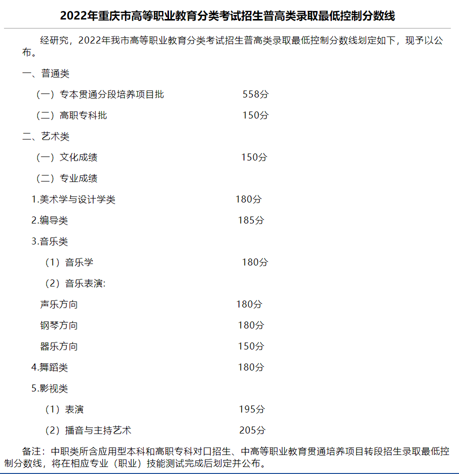 2022重慶單招春招考試分數線重慶單招春招學校分數線