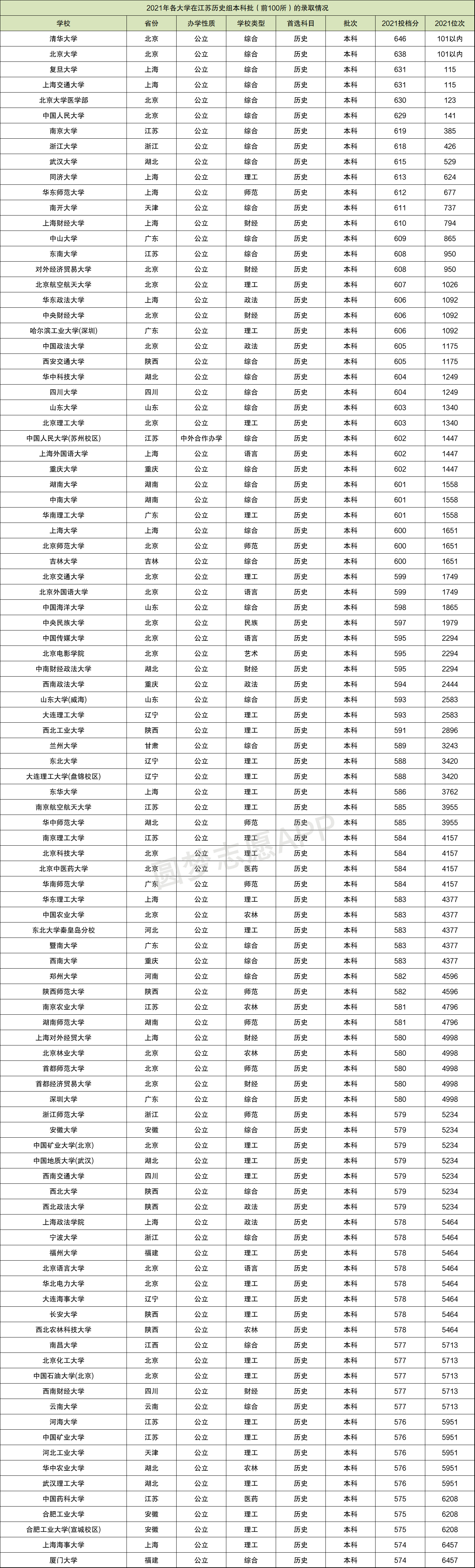 江苏2022高考分数线预测江苏2022年最低二本线预测