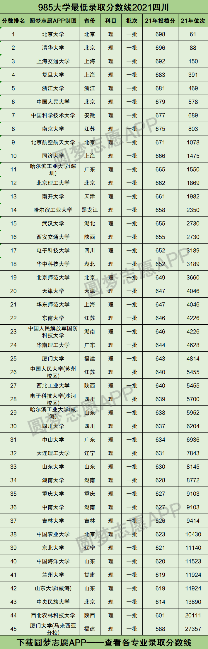 四川211大学名单图片