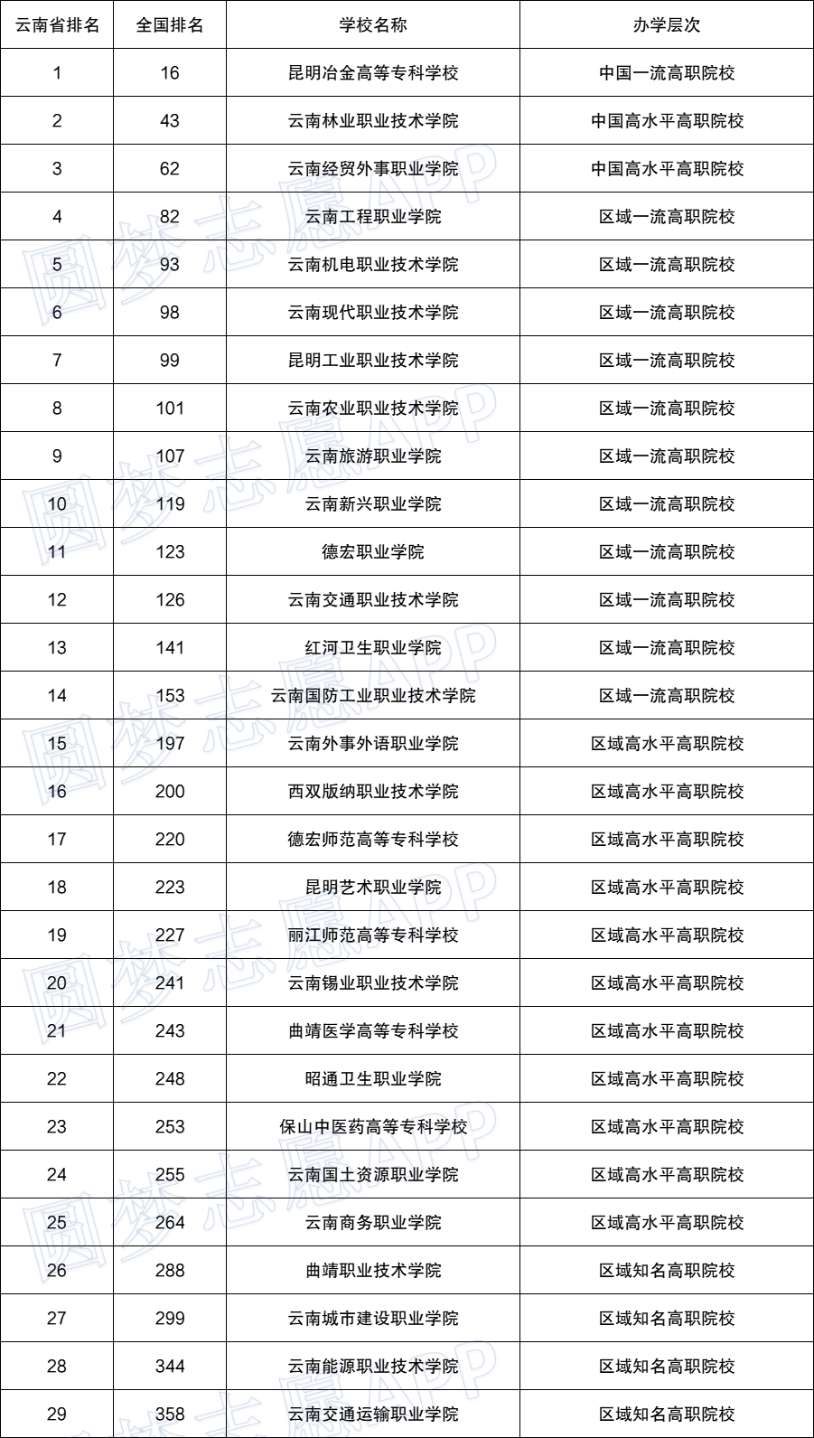 2022年雲南省統測答案詳情雲南第二次統測考試試卷及答案彙總