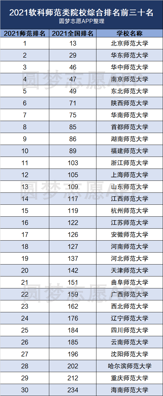 450能上的二本学校_在山东理科2014年考580分上那些二本学校_上海大专乡村医生比二本征求志愿的外地二本学校好吗