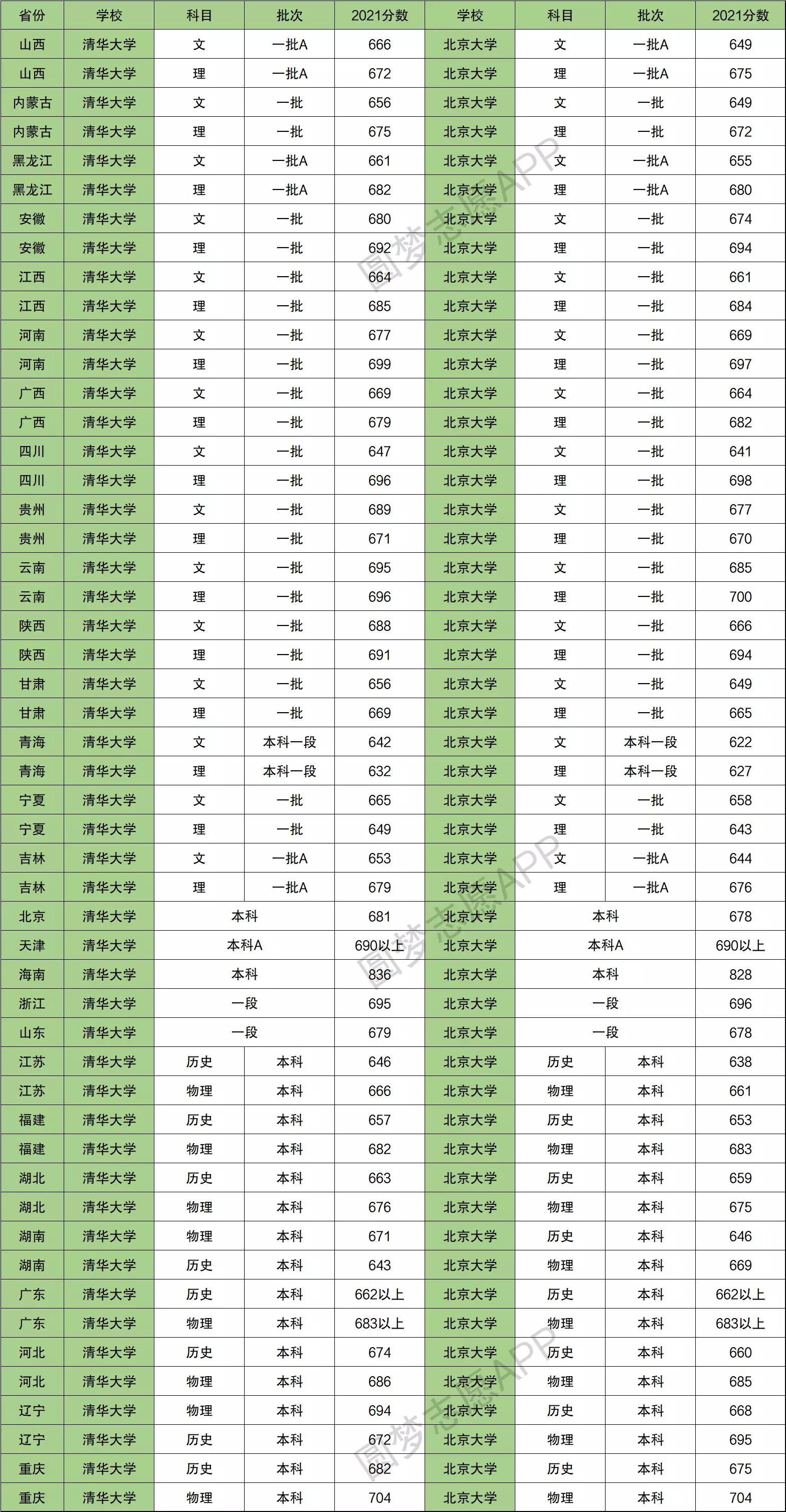 清华为什么比北大名声好文科生去北大还是清华