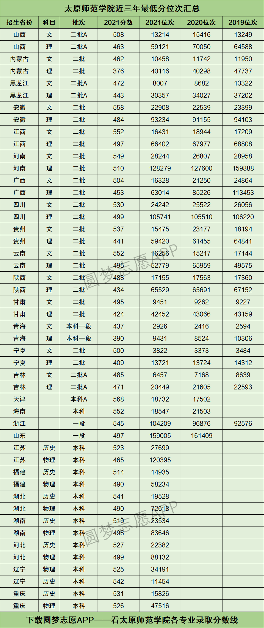 太原师范学院排名图片