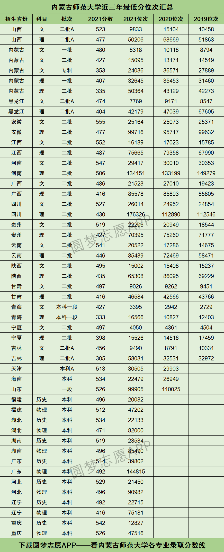 内蒙古师大 排名图片