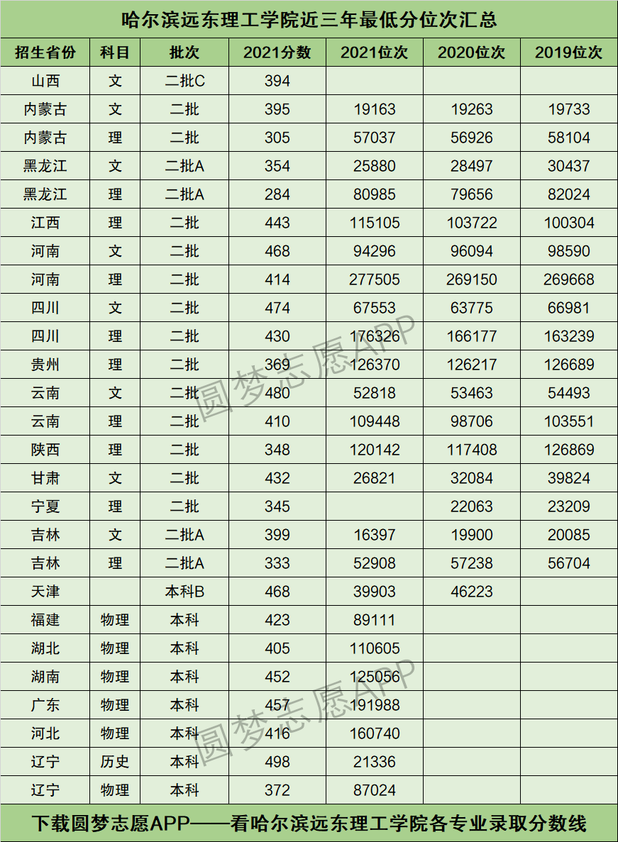 远东理工学院学费图片