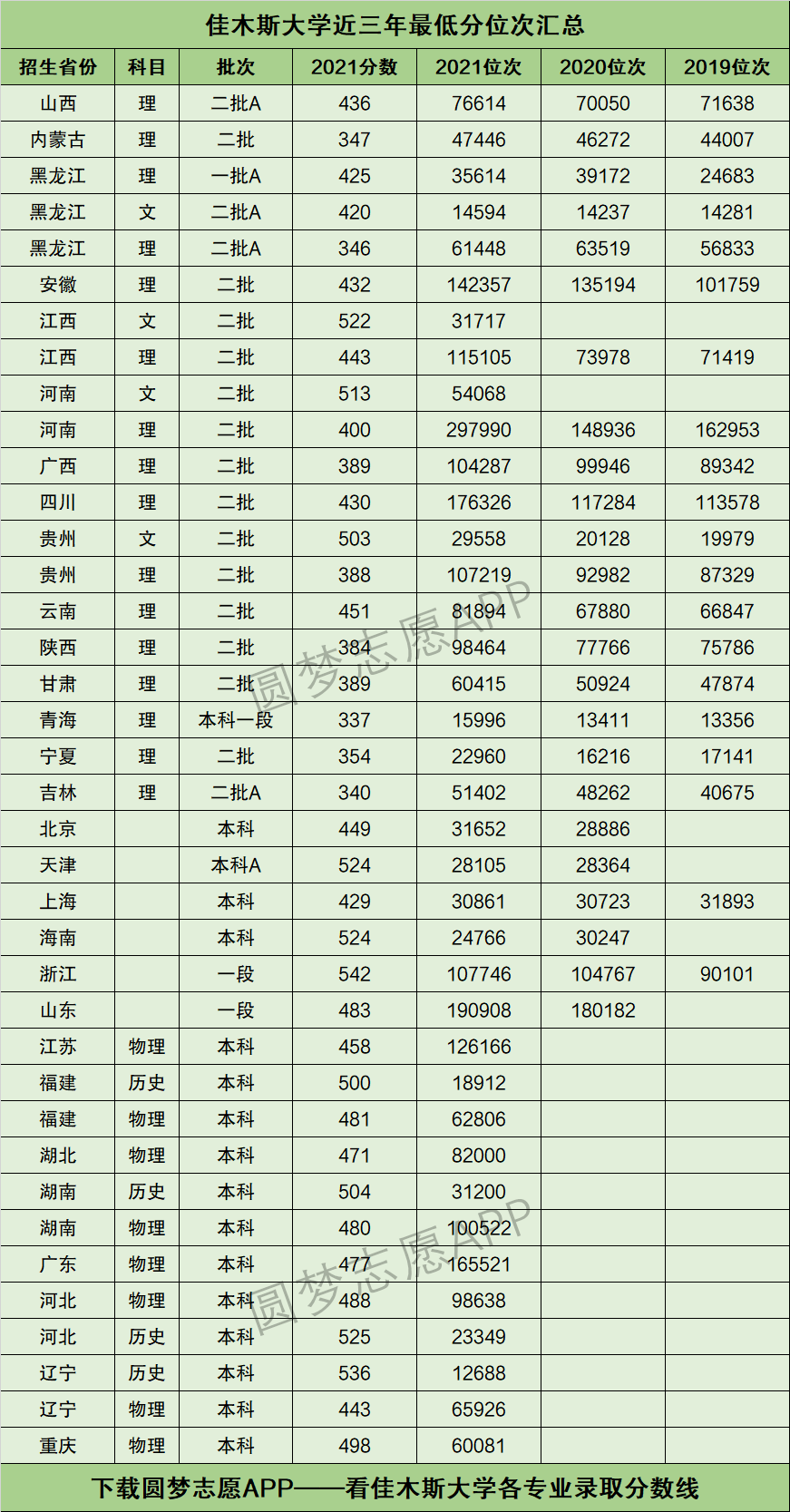 佳木斯最新版十二套图片