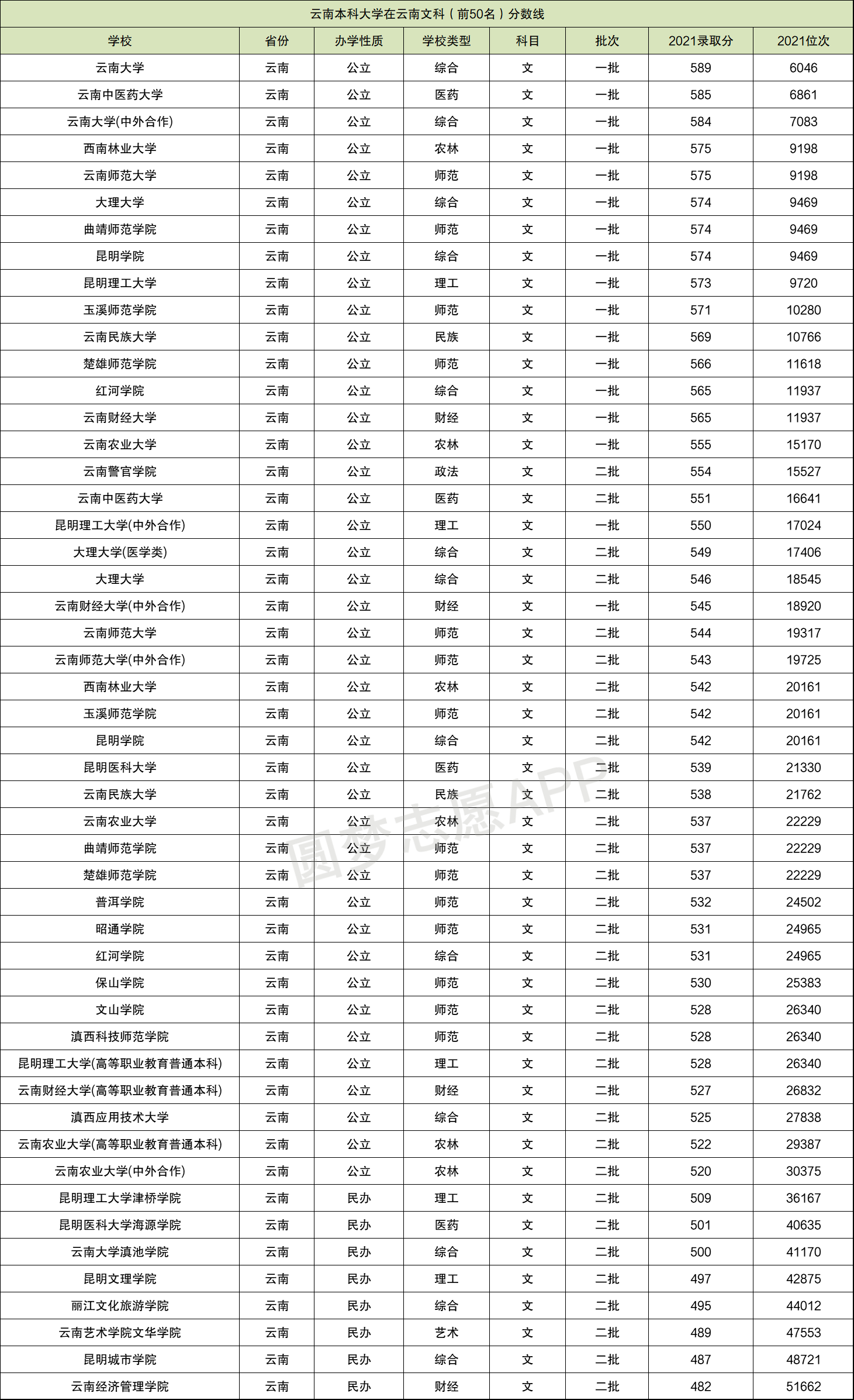 2020年高考录取分数线大学排名(2020年各大院校的高考录取分数线)