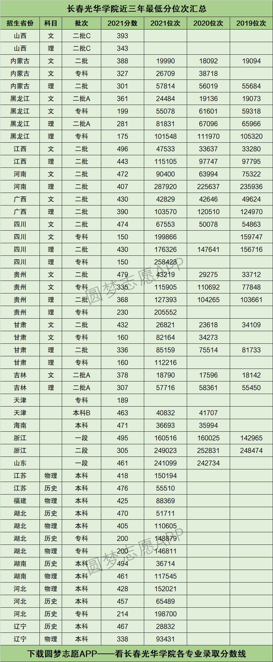 长春光华学院女价位图片