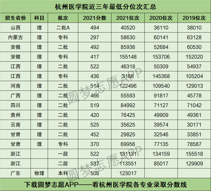 杭州医学院属于几本图片