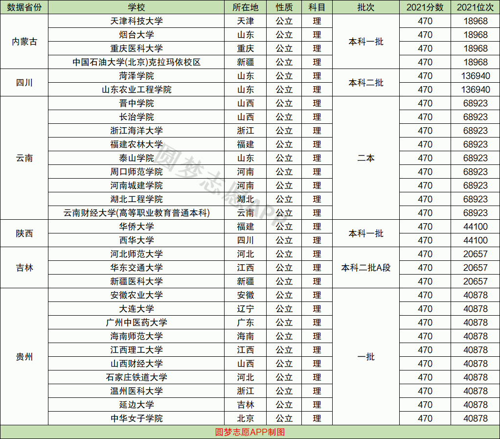 630分理科能考上什么大学(理科生630分可填报什么学校)