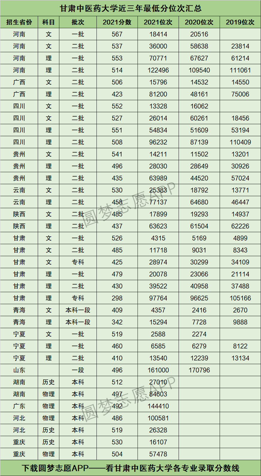 甘肃中医药大学分数线图片