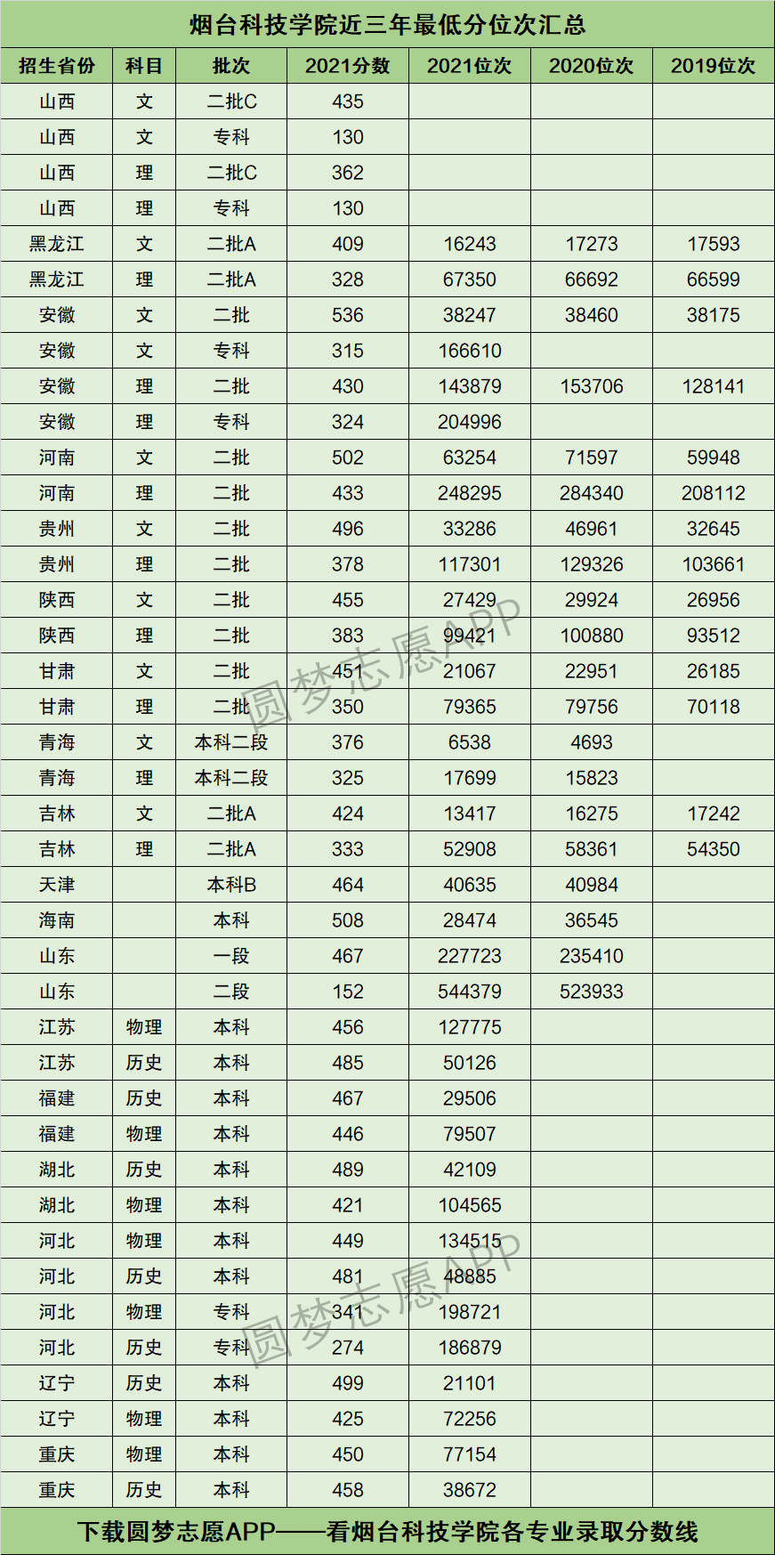 烟台科技学院是几本图片