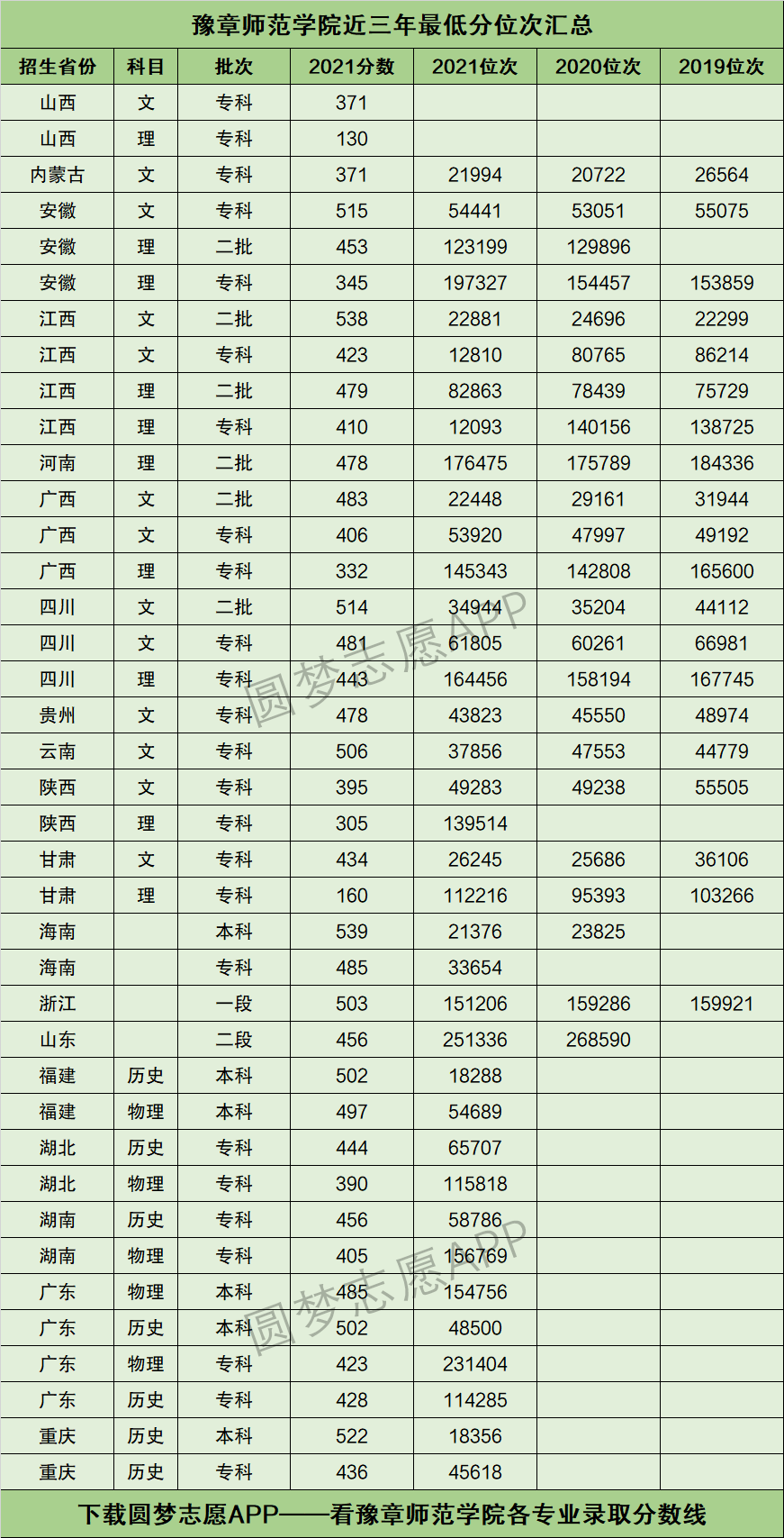 2022年高考多少分能上豫章師範學院需要多少分錄取附分數線