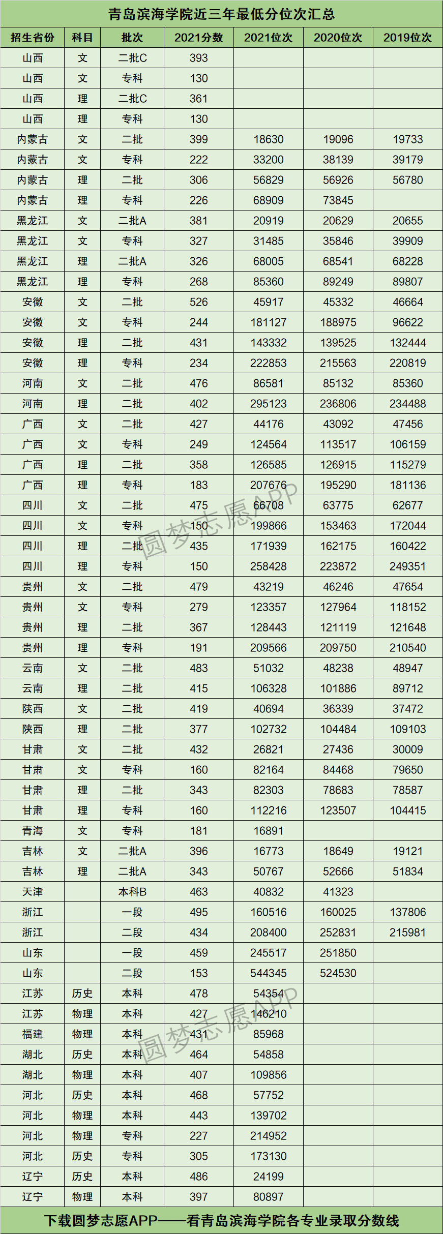 青岛滨海学院学费多少图片