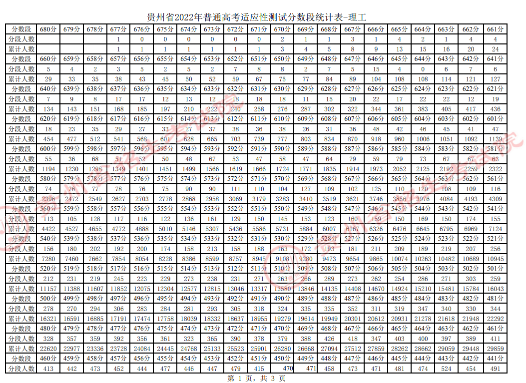 空军分数线大学工程专业多少_空军工程大学多少分录取_空军工程大学分数线