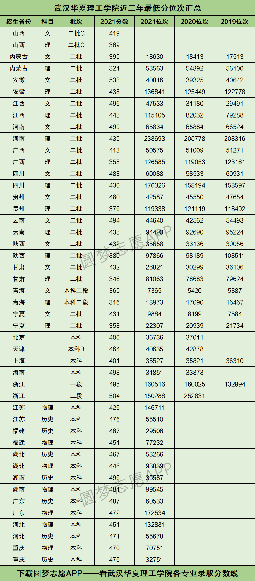 武汉华夏理工学院排名图片