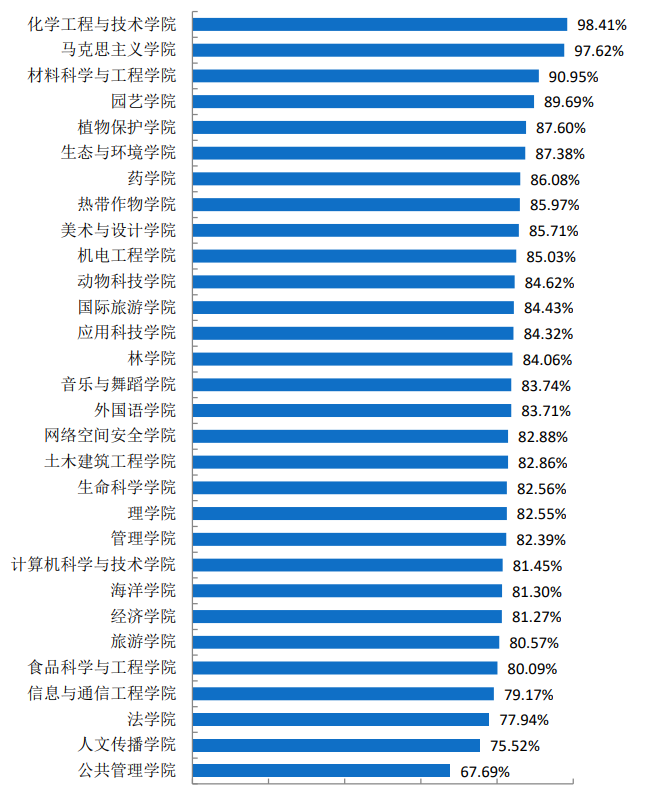 江西省2024年高考分?jǐn)?shù)線預(yù)測_江西省高考分?jǐn)?shù)線預(yù)估_江西高考成績分?jǐn)?shù)線預(yù)測