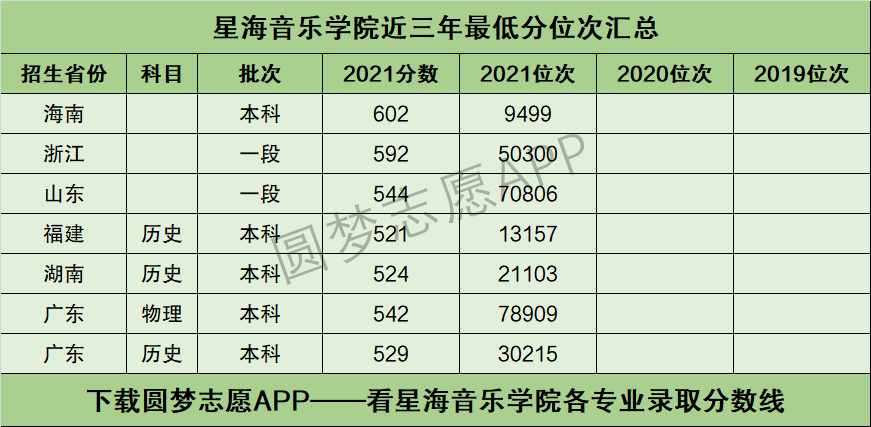 星海音乐学院最差图片