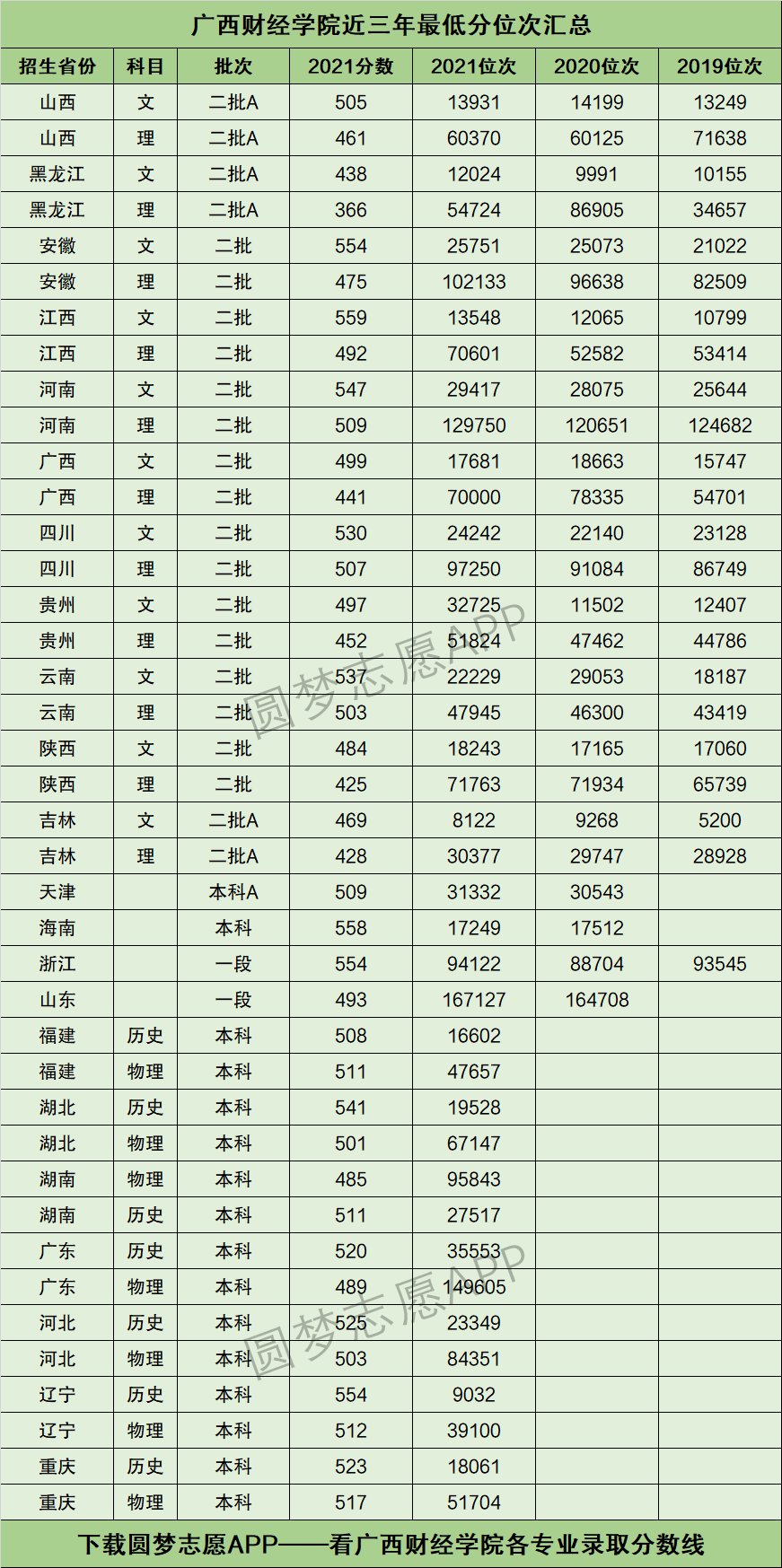 广西财经学院学费图片