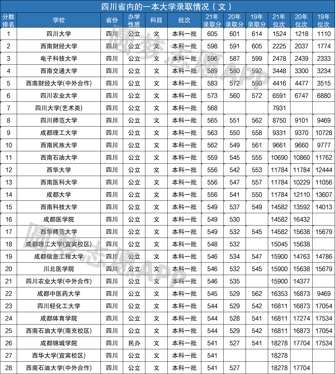 分數線排名(一本)