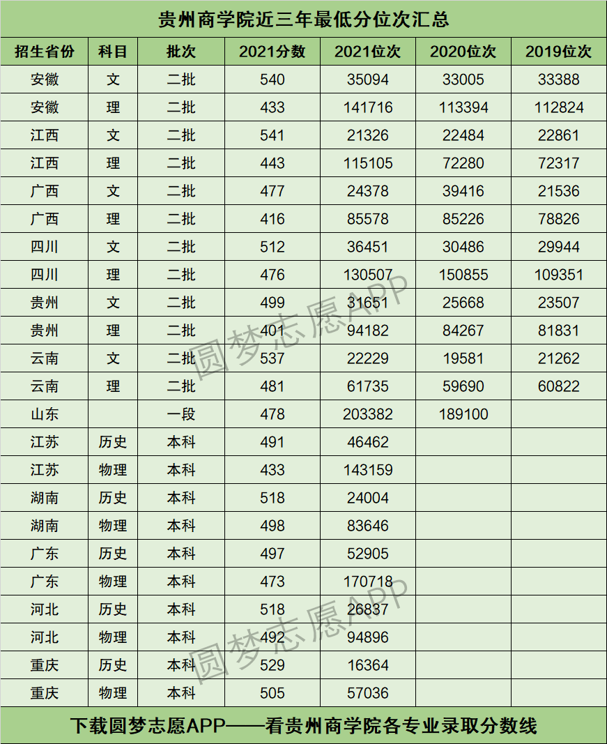 贵州商学院是几本图片