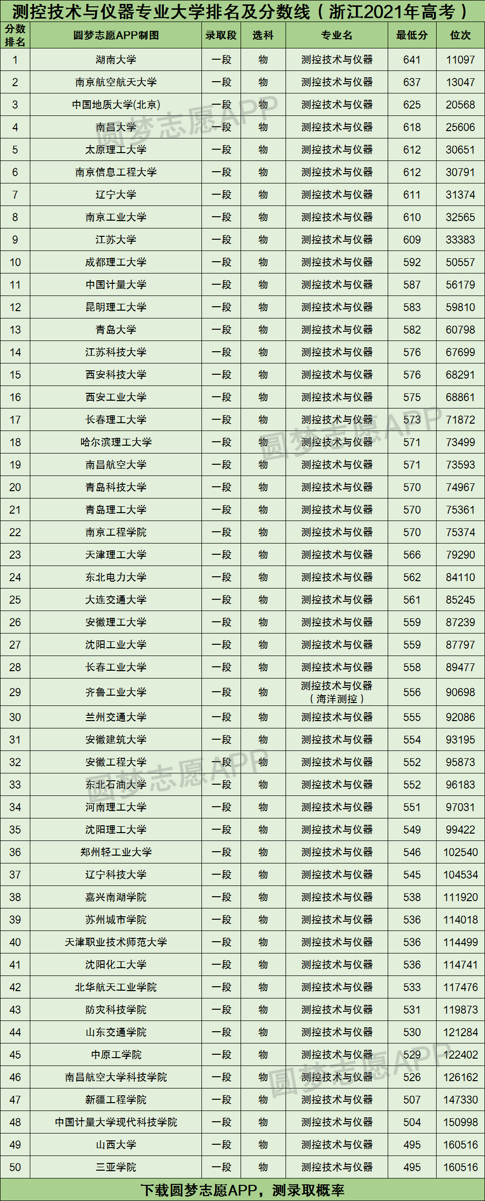 江苏高考物理a线分数_江苏科技大学分数线_今年青海高考的分数预测线