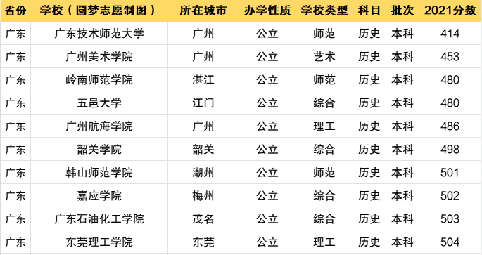 河北大学工商学院主页_河北工商学院官网网址_河北工商学校