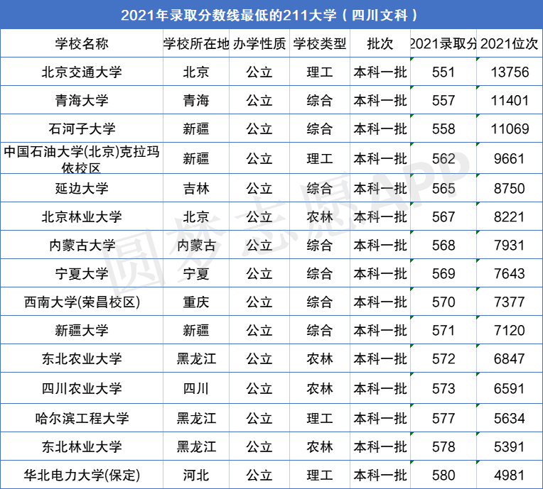 2024年北京交通大学考研录取分数线（2024各省份录取分数线及位次排名）_交通运输考研分数线_交通专业考研分数线