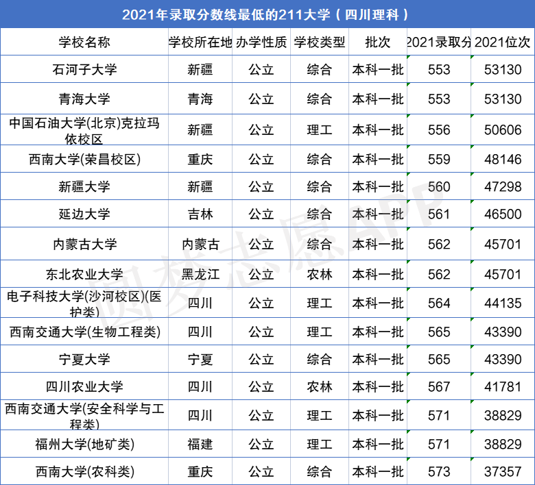 交通运输考研分数线_交通专业考研分数线_2024年北京交通大学考研录取分数线（2024各省份录取分数线及位次排名）