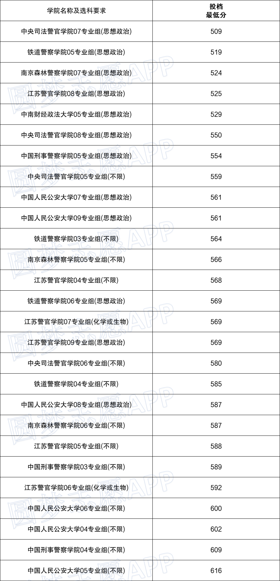 中央司法警官学院,铁道警察学院,中央司法警官学院,江苏警官学院,中国