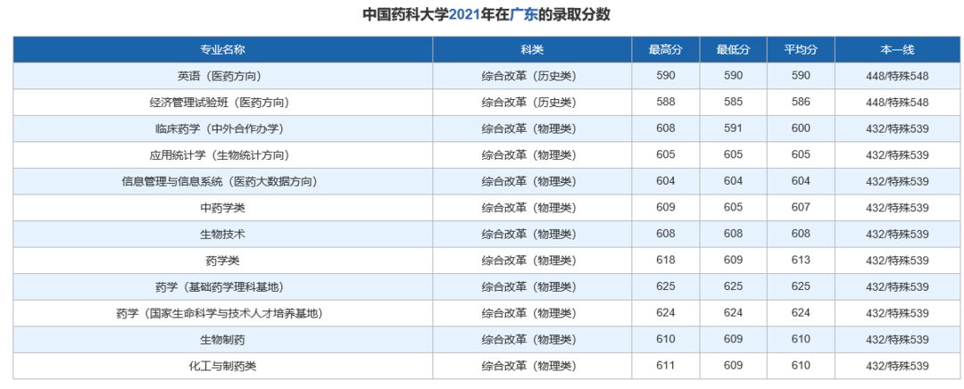 中國藥科大學校園環境