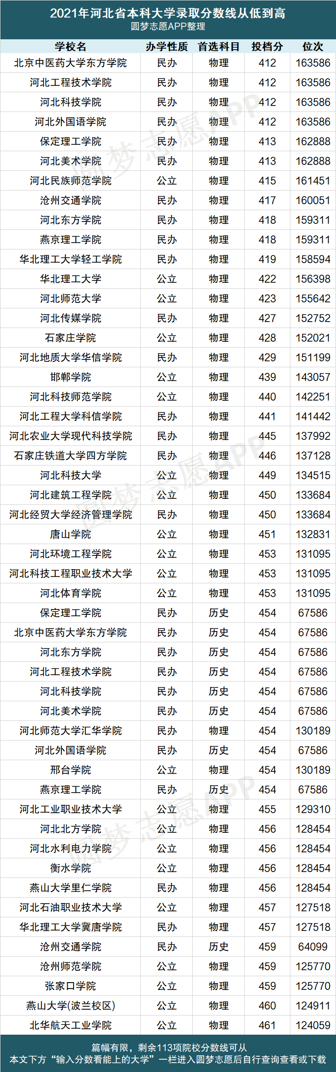 2020高考华工分数线_工业工程录取分数线_2024年华北工业大学录取分数线（2024各省份录取分数线及位次排名）