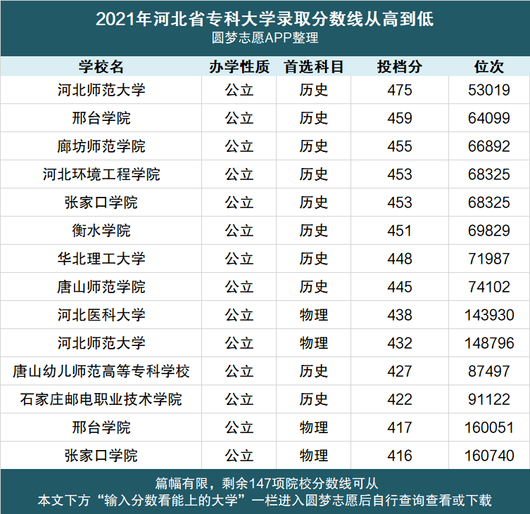 2020高考华工分数线_2024年华北工业大学录取分数线（2024各省份录取分数线及位次排名）_工业工程录取分数线