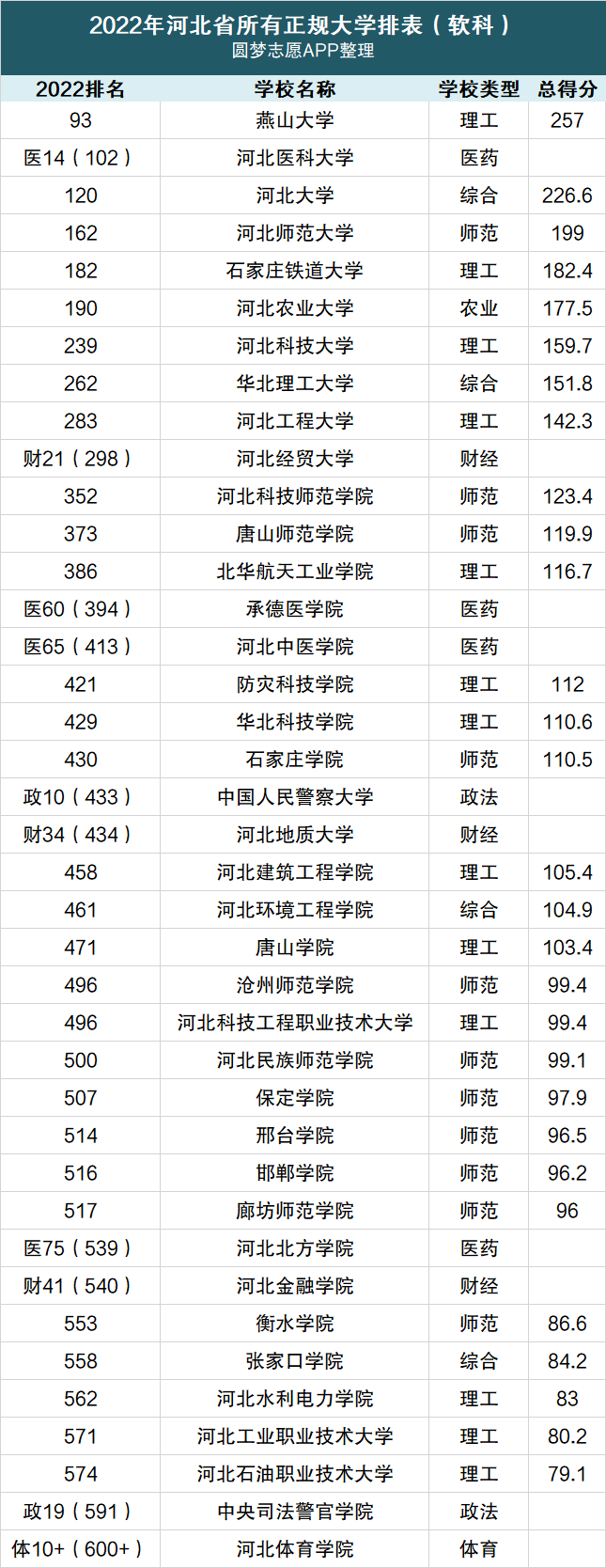 工业工程录取分数线_2024年华北工业大学录取分数线（2024各省份录取分数线及位次排名）_2020高考华工分数线