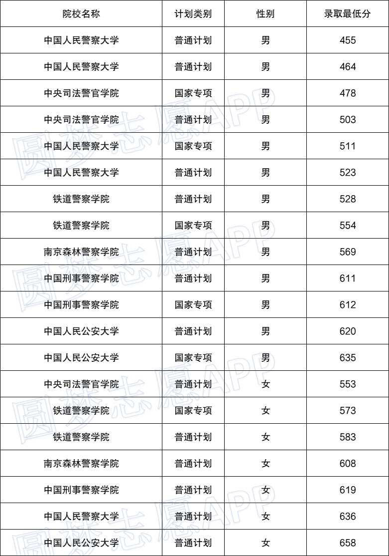 重庆警察学院领导班子图片