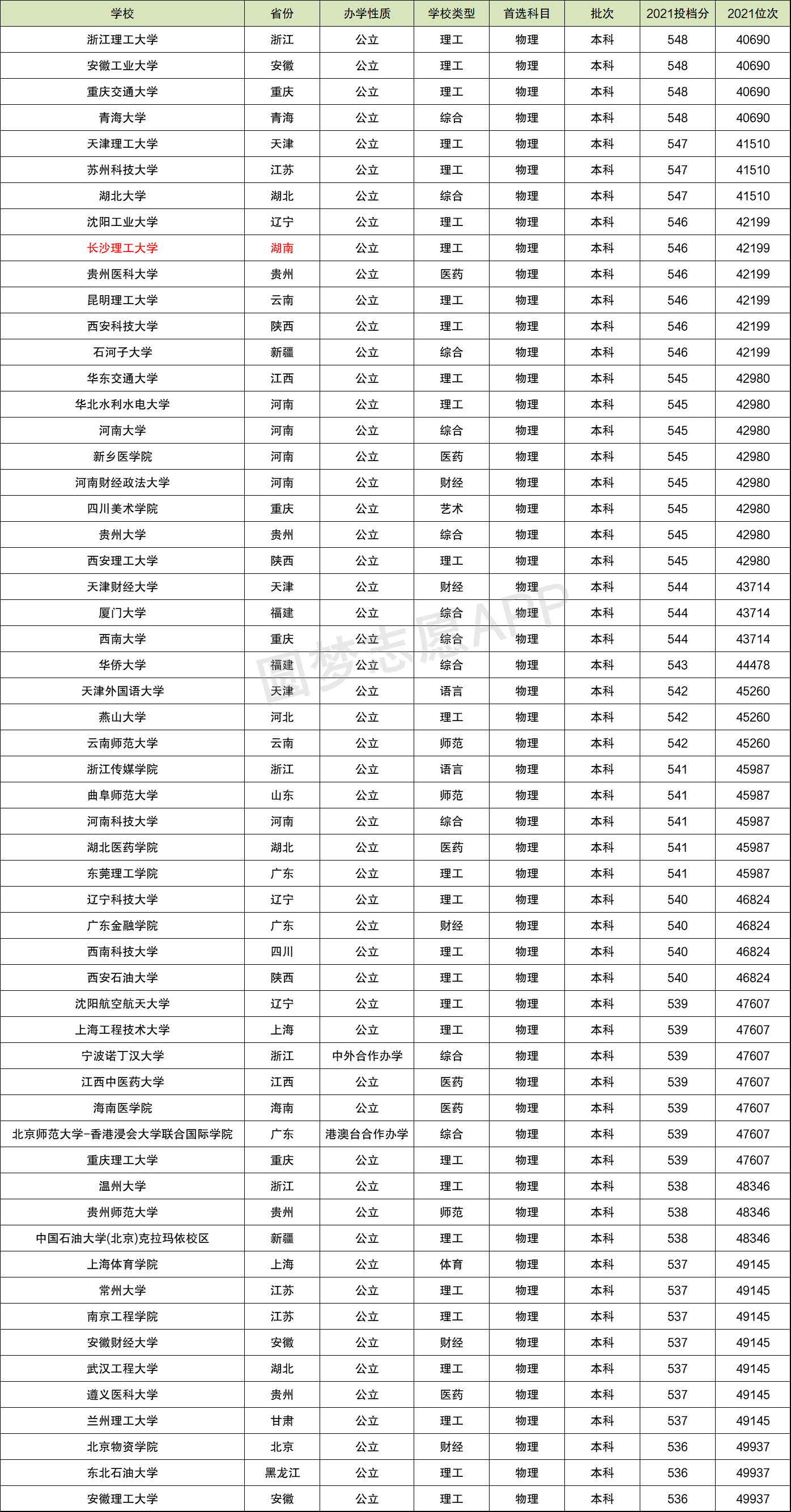 湖南省大学排名一览表图片