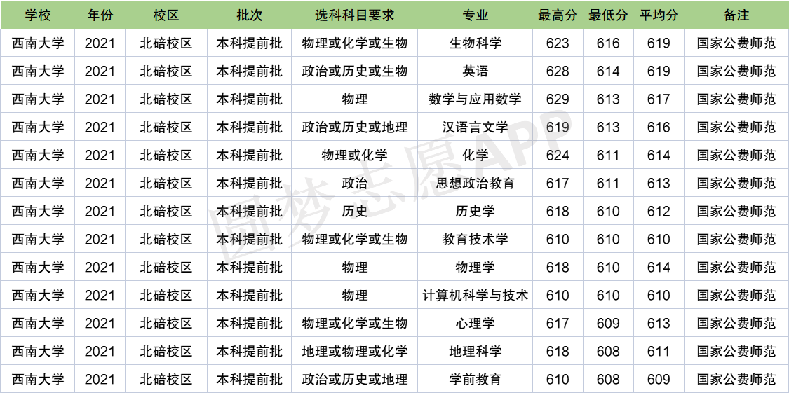 2021年最低錄取分數線530分曲阜師範大學:2021年最低錄取分數線534分