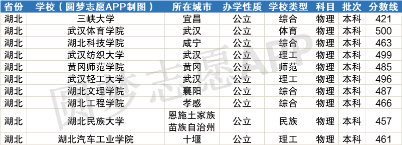 文科大學(xué)500分大學(xué)_500分左右的文科好大學(xué)_文科大學(xué)左右好分500分嗎