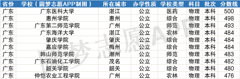 500分左右的文科好大学_文科大学左右好分500分吗_文科大学500分大学