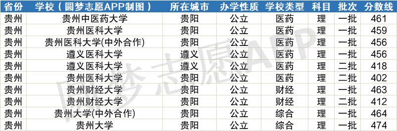 文科大学左右好分500分吗_500分左右的文科好大学_文科大学500分大学