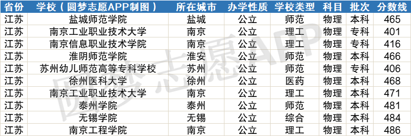 500分左右的文科好大學_文科大學左右好分500分嗎_文科大學500分大學