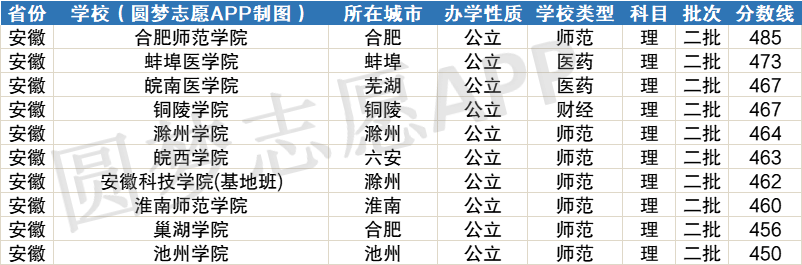 文科大學(xué)500分大學(xué)_文科大學(xué)左右好分500分嗎_500分左右的文科好大學(xué)