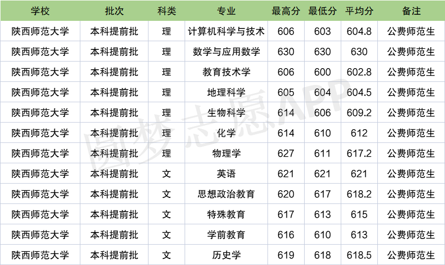 成都师范学院2021录取分数线(成都师范学院2021录取分数线是多少)