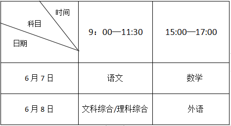 2022全國高考時間和科目安排2022高考具體安排各省彙總