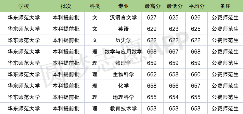 如何看待陕西师范大学分数线爆冷?(陕西师范大学在陕录取分数线和位次是多少)-第1张图片-鲸幼网