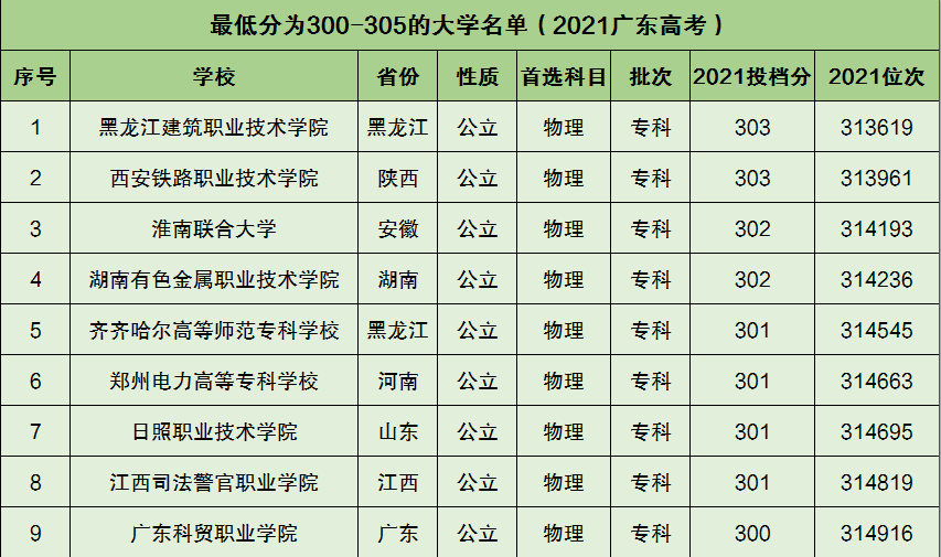 湖南有色金屬職業技術學院,齊齊哈爾高等師範專科學校,鄭州電力高等