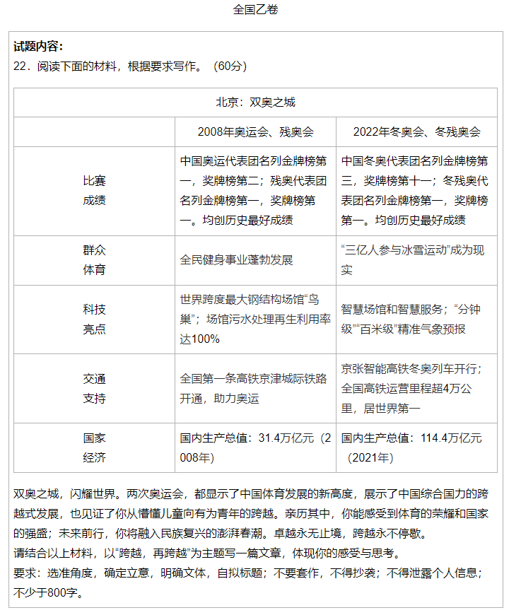 兩次奧運會,都顯示了中國體育發展的新高度,展示了中國綜合國力的跨越