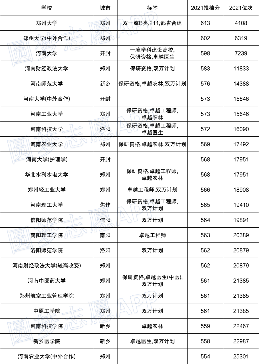 河南省一本分数线是多少河南今年一本线分数是多少2022