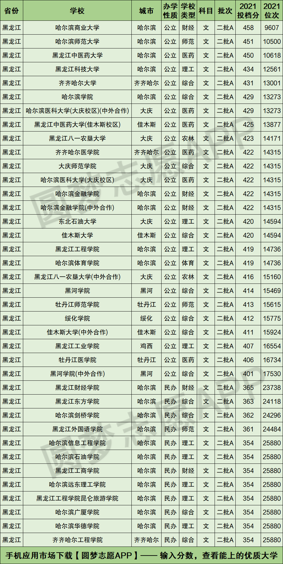 哈尔滨华德学院升二本图片