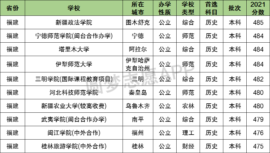 南阳理工学院(中外合作),中原工学院,泉州师范学院(闽台合作办学)